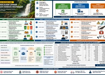Dari Alam Menjadi Kekuatan Ekonomi, Ivan Wirata Dorong Transformasi Wisata Telun Berasap