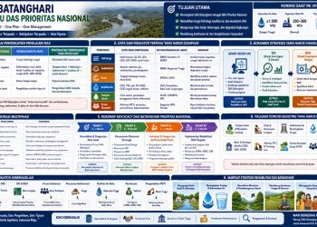 DAS BATANGHARI MENUJU DAS PRIORITAS NASIONAL
