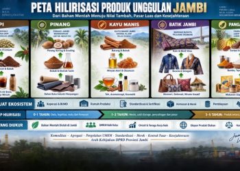 Ivan Wirata Dorong Hilirisasi Lima Produk Unggulan Jambi, UMKM Harus Jadi Pelaku Utama