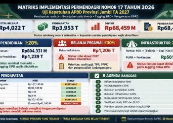Ivan Wirata Minta PI dan TGR Rp113 Miliar Dituntaskan Sebelum APBD Diketok: Jangan Sampai Jadi Defisit Nyata