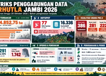 ISPU Jambi Tembus 386, Karhutla Meluas hingga 4.852 Hektare!